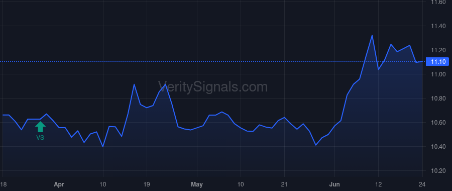 MPA price after insider trade by Saba Capital Management, L.P.