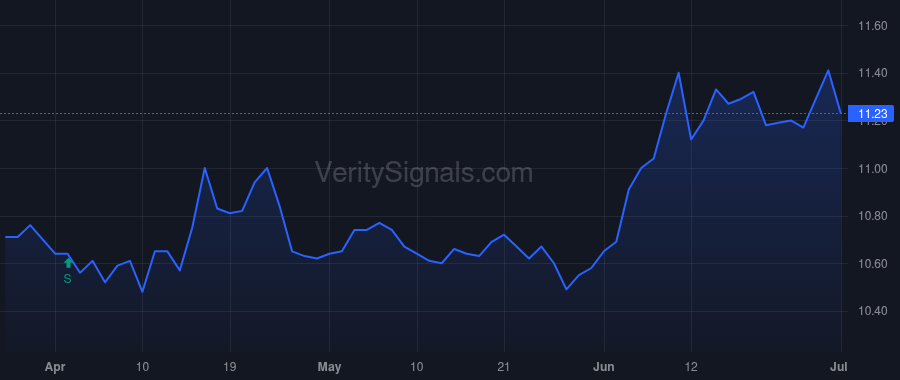 MPA price after insider trade by Saba Capital Management, L.P.