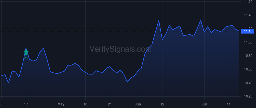 MPA price after insider trade by Saba Capital Management, L.P.