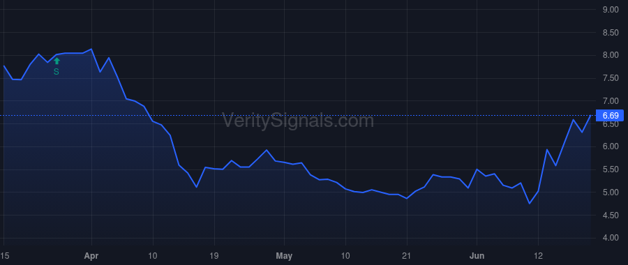 MPAA price after insider trade by Warfield Patricia W