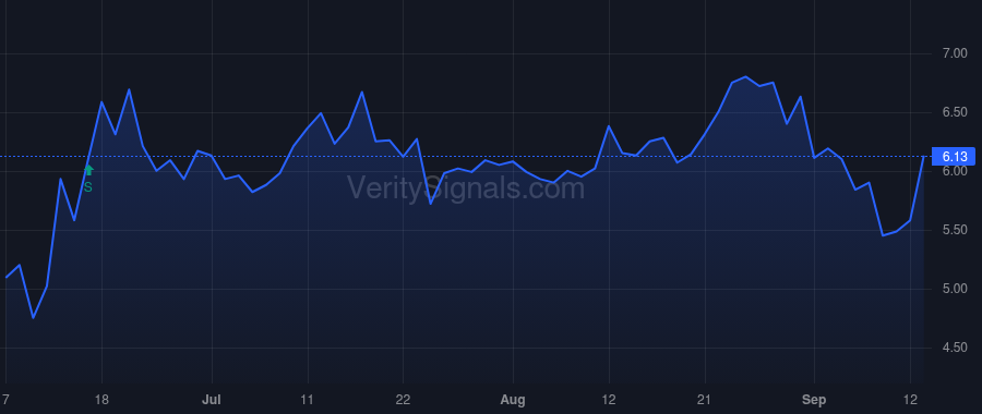 MPAA price after insider trade by BISON CAPITAL PARTNERS VI-A, L.P.