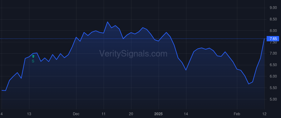 MPAA price after insider trade by BISON CAPITAL PARTNERS VI-A, L.P.