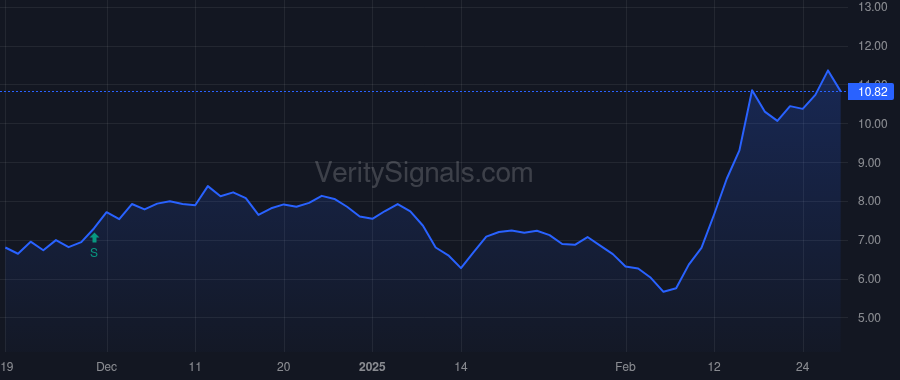 MPAA price after insider trade by LIEBAU FREDERIC JACK JR