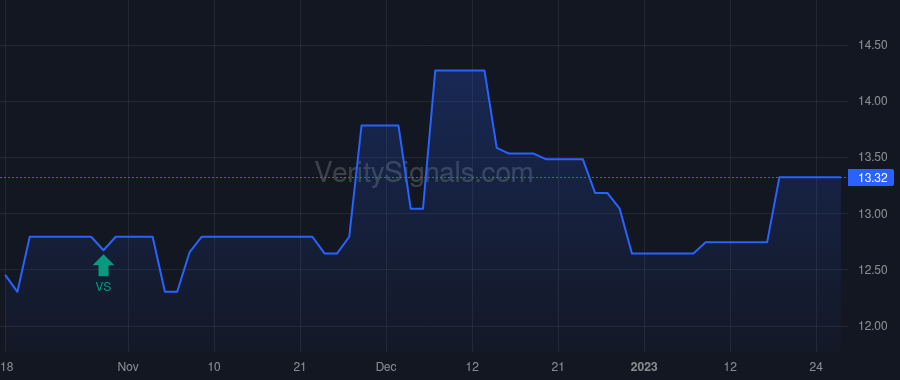 MPAD price after insider trade by King Mark W