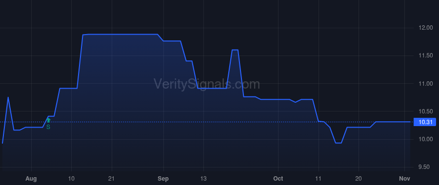 MPAD price after insider trade by King Mark W