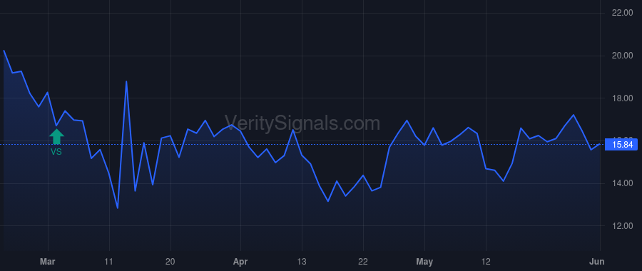 MPB price after insider trade by RITRIEVI RORY G