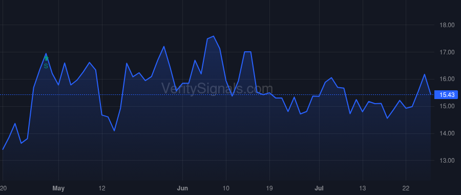 MPB price after insider trade by Noone John E