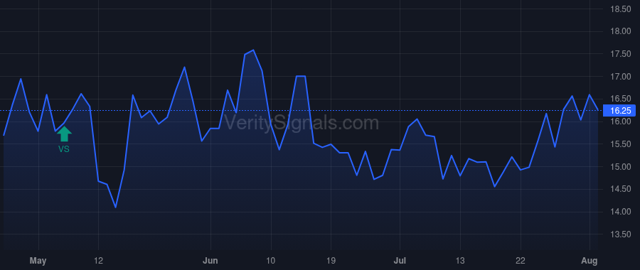 MPB price after insider trade by Noone John E