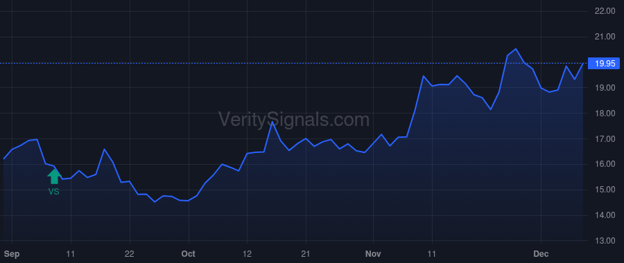 MPB price after insider trade by Peduzzi Michael D