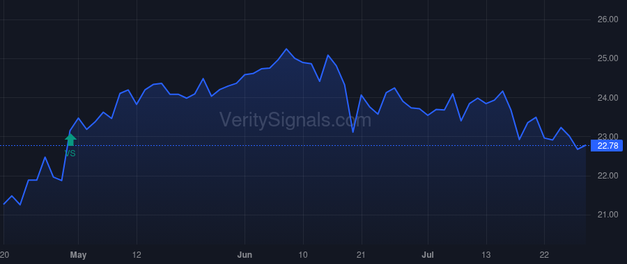 MPB price after insider trade by RITRIEVI RORY G