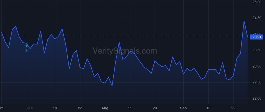 MPB price after insider trade by Brumbaugh Kimberly J
