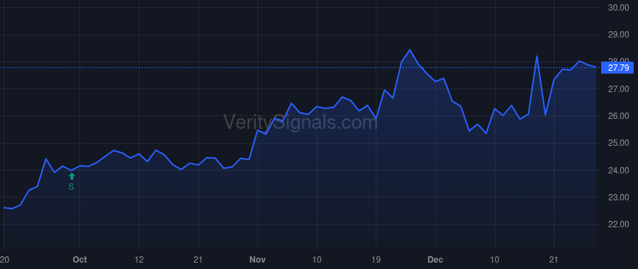 MPB price after insider trade by Novak Alan P.