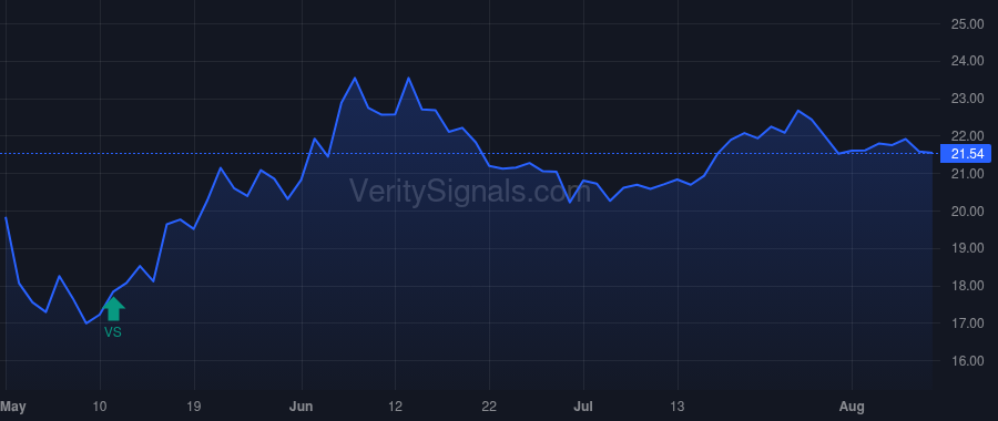 MPB price after insider trade by RITRIEVI RORY G