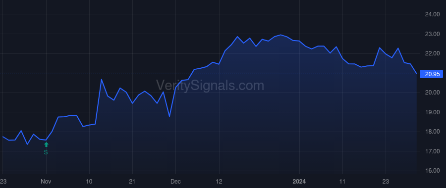 MPB price after insider trade by RITRIEVI RORY G