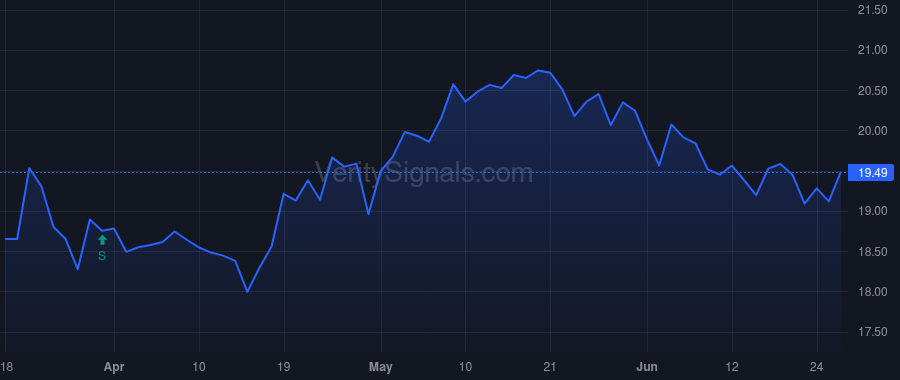 MPB price after insider trade by Evans Albert J.