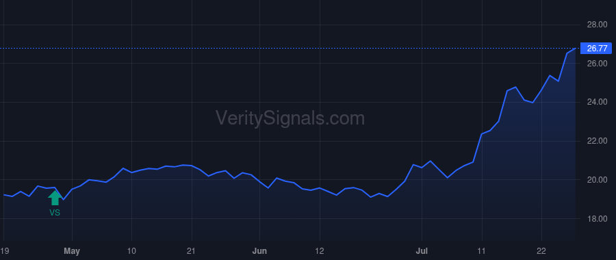 MPB price after insider trade by De Soto Matthew G