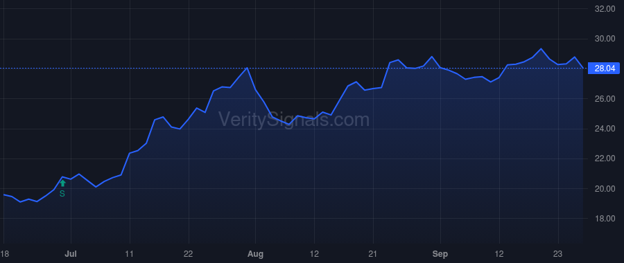 MPB price after insider trade by Evans Albert J.