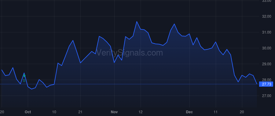 MPB price after insider trade by Evans Albert J.