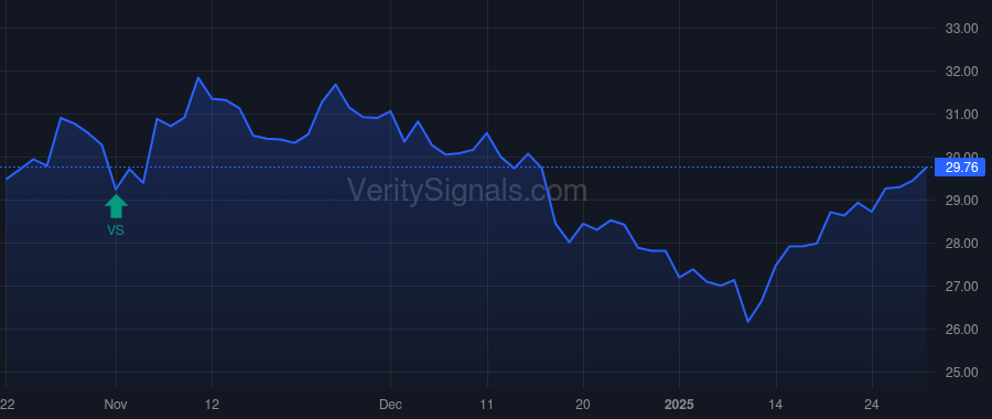 MPB price after insider trade by RITRIEVI RORY G