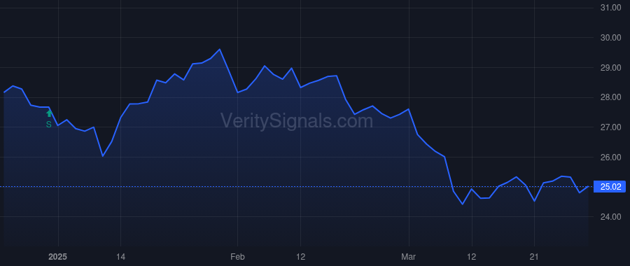MPB price after insider trade by Evans Albert J.