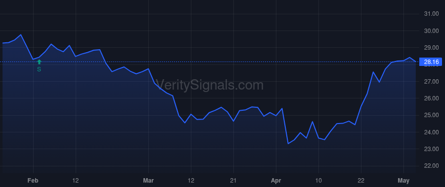 MPB price after insider trade by RITRIEVI RORY G