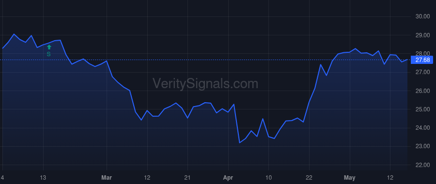 MPB price after insider trade by RITRIEVI RORY G