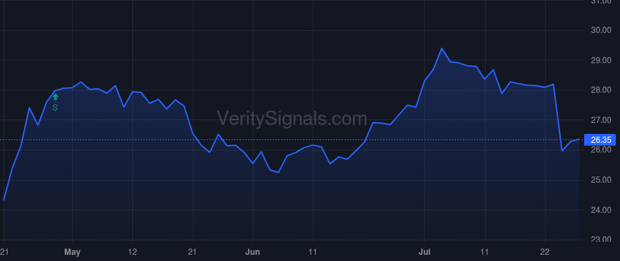 MPB price after insider trade by Evans Albert J.