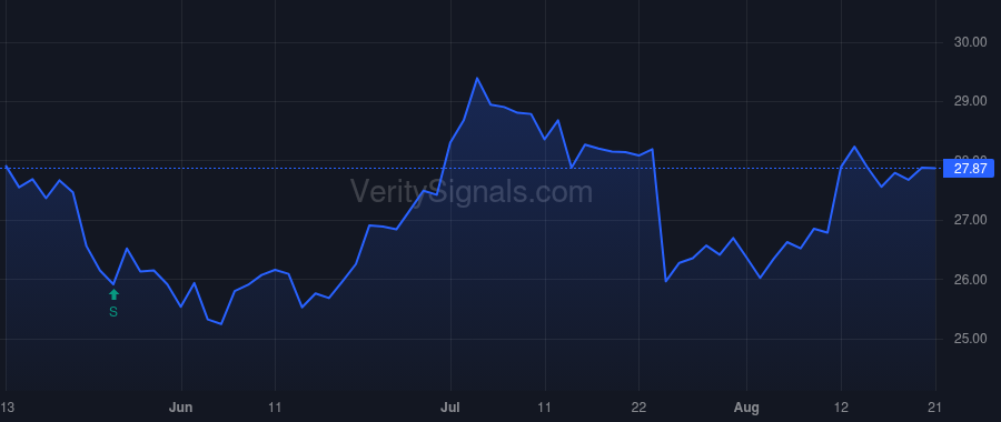 MPB price after insider trade by Noone John E