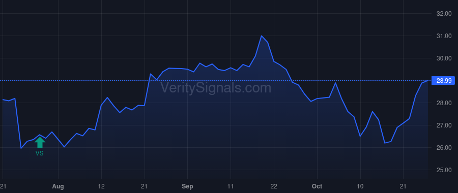 MPB price after insider trade by Noone John E