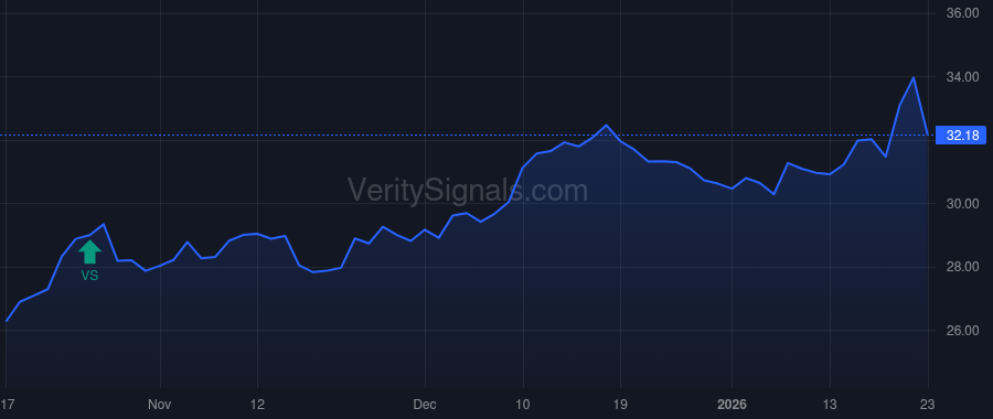 MPB price after insider trade by Noone John E