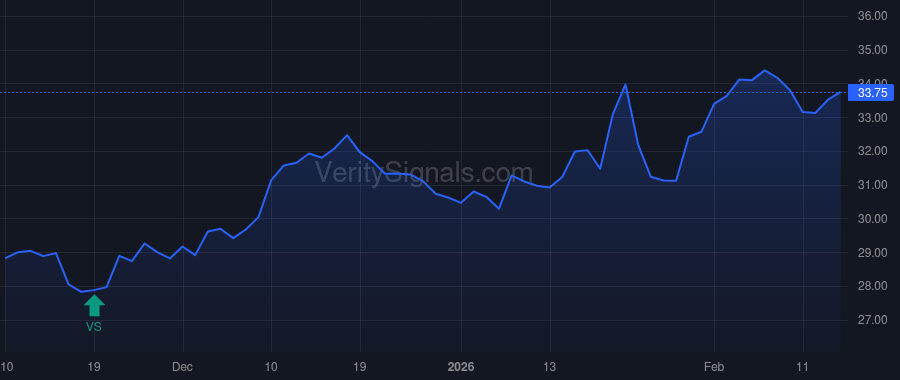 MPB price after insider trade by Noone John E