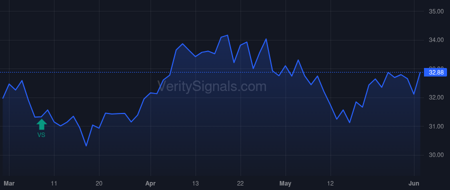 MPB price after insider trade by Noone John E