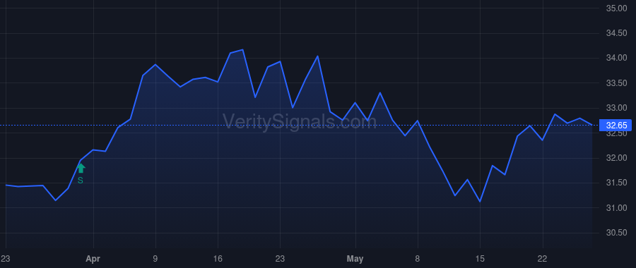 MPB price after insider trade by Evans Albert J.