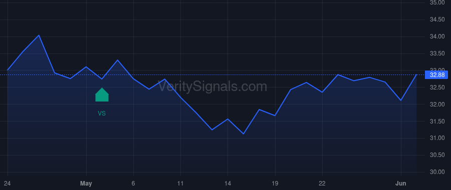MPB insider trade chart