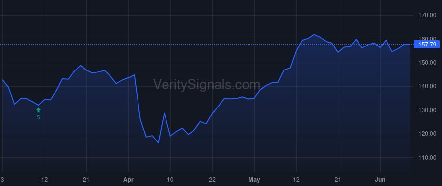 MPC price after insider trade by Hessling Ricky D.