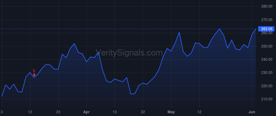 MPC price after insider trade by Hessling Ricky D.