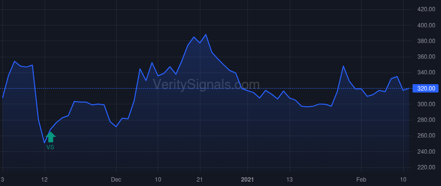 MPLN price after insider trade by Galant Paul