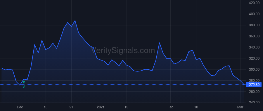MPLN price after insider trade by AUGUST GLENN R