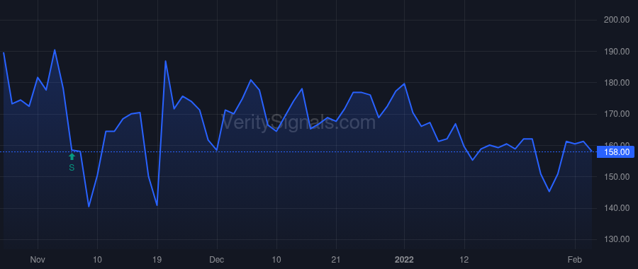 MPLN price after insider trade by Head James M