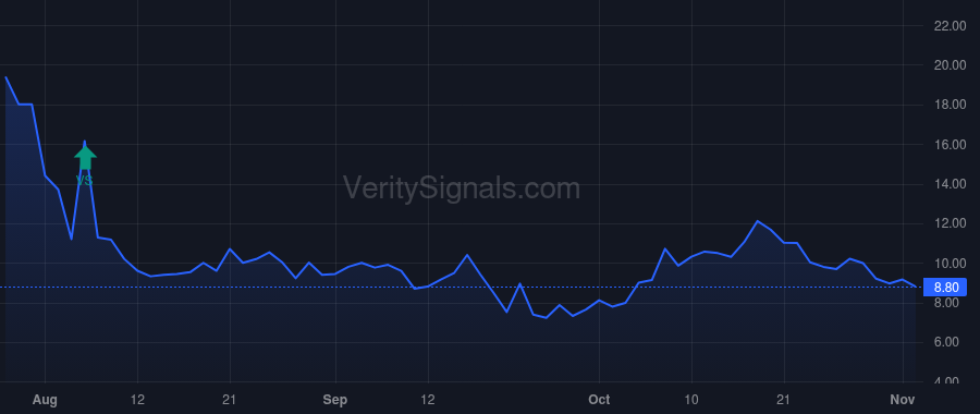 MPLN price after insider trade by Dalton Travis