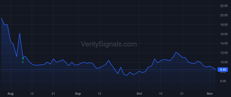MPLN price after insider trade by Garis Douglas Michael