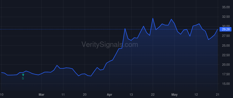 MPLT price after insider trade by Garnett Timothy John