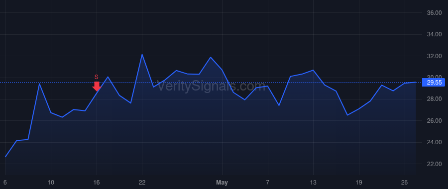 MPLT price after insider trade by Kroeger Christopher A.