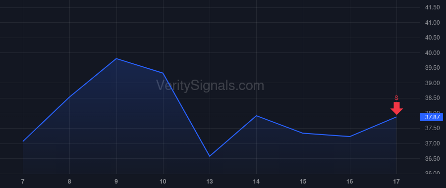 MPLT price after insider trade by Kroeger Christopher A.