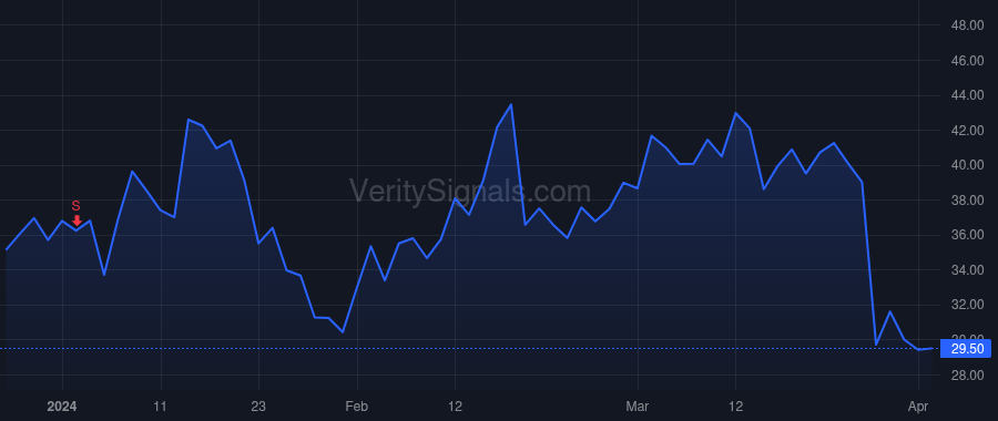 MPTI price after insider trade by Drafts William Arnold