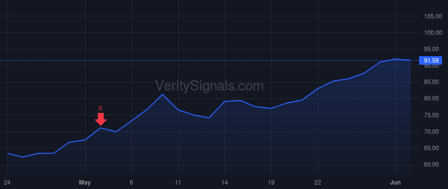 MPTI price after insider trade by Pforr Cameron