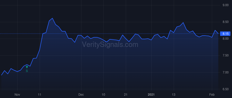 MPV price after insider trade by Brown Michael Harlan