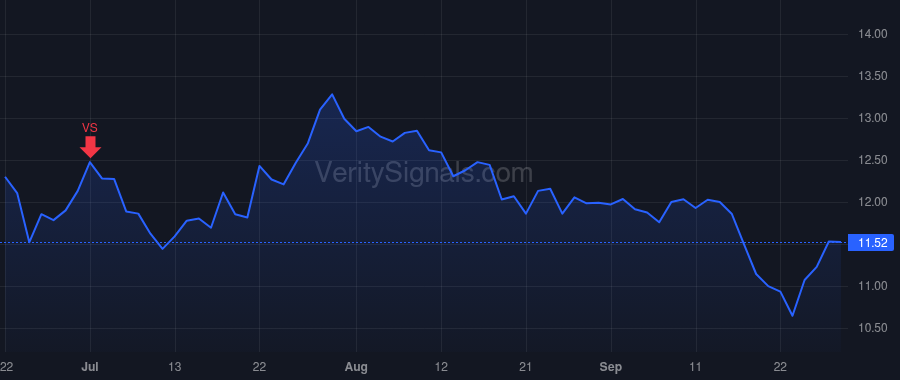 MPW price after insider trade by Aldag Edward K JR