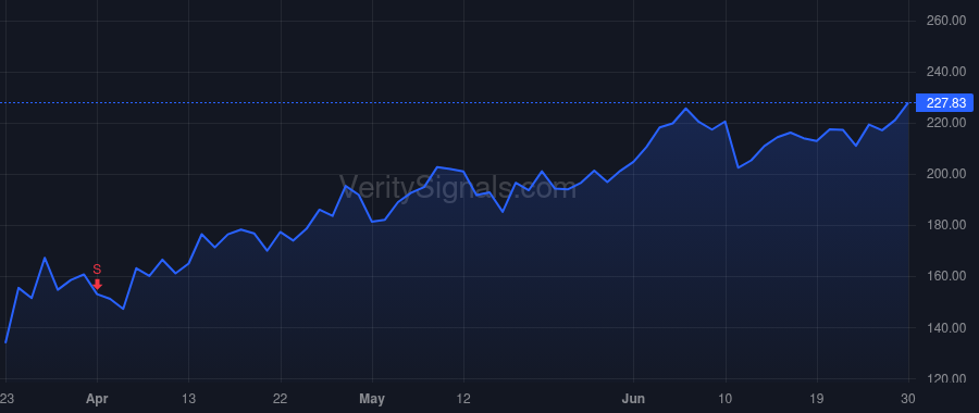 MPWR price after insider trade by Hsing Michael