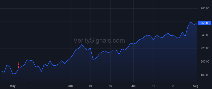 MPWR price after insider trade by Hsing Michael